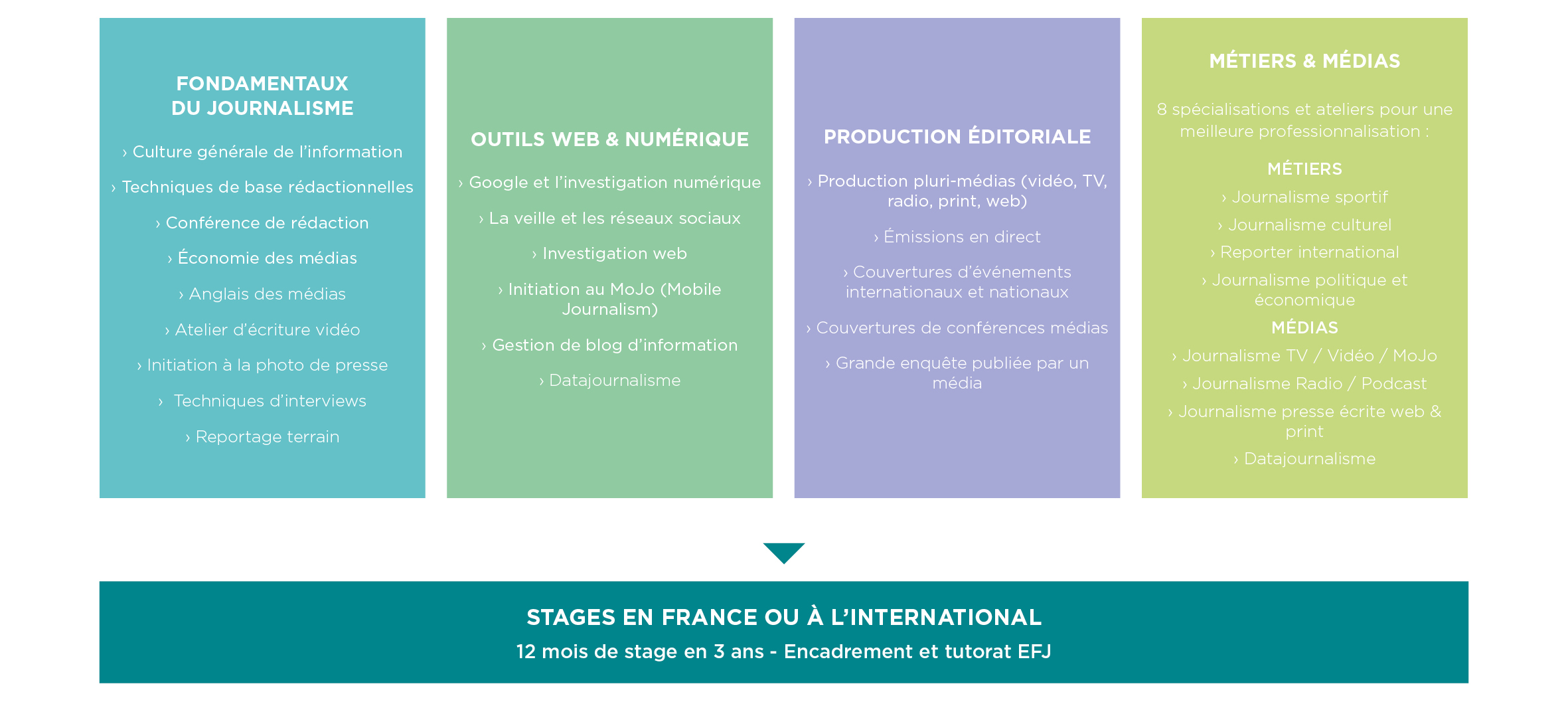 Ecole de Journalisme Bordeaux  Devenir Journaliste avec l’EFJ